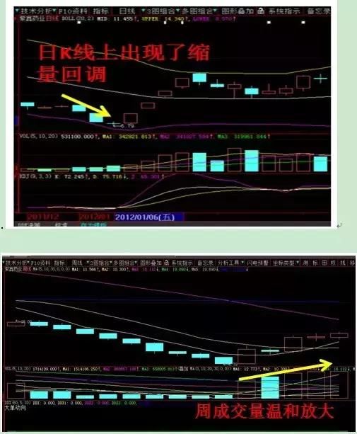 炒股技巧：这9种形态的股票值得好好把握