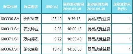 惨烈！近200只个股跌停！今天市场保留了唯一火种？