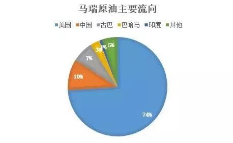 供应腰斩传闻是真的吗，聚焦不安定的委内瑞拉