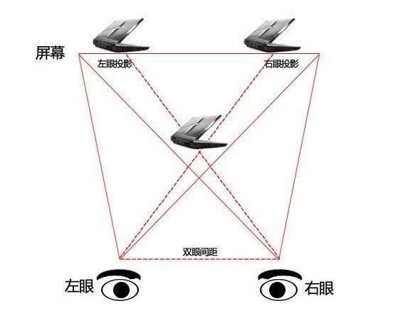 如何测量银河系直径10万光年？原理就在双眼之间为何你视而不见？