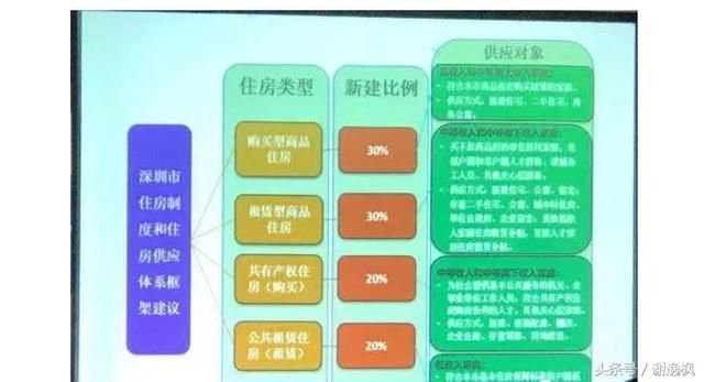 谢逸枫：深圳版大跃进“九万五”计划是毒药还是良药？