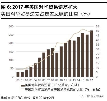 投资中国: 涨得太快，但并不过分