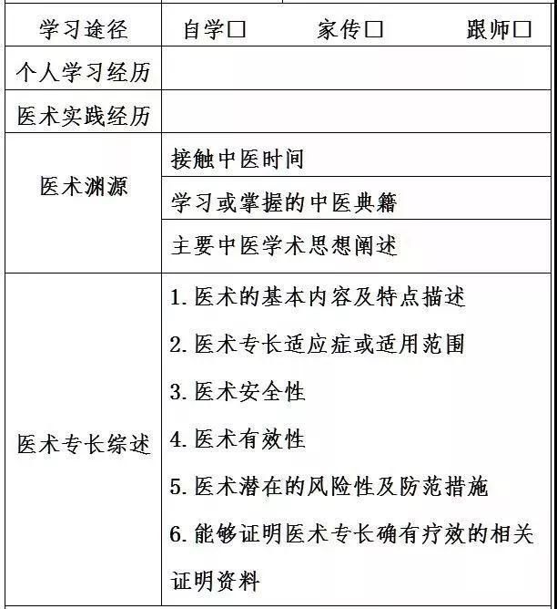 重磅!30分钟考核《中医专长医师证》,可不用2