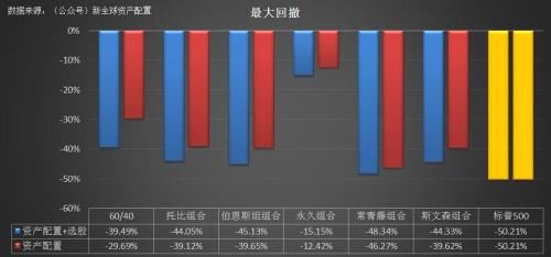 徐杨：半个世纪的历史回测带你看全球资产配置