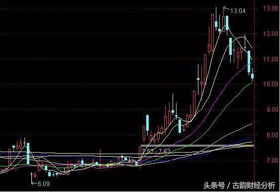 一位老股民坚持二十年的抓涨停板绝技, 一旦掌握, 轻松买在起涨点