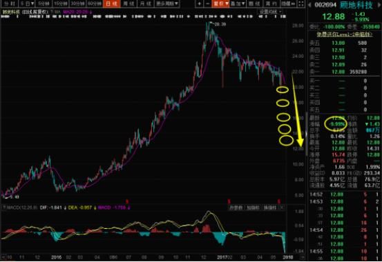 晚间利空消息，远离地雷股！