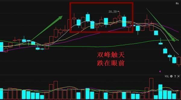 中国股市的“梦醒时代”，散户只要坚守这一铁律，机会就来了！