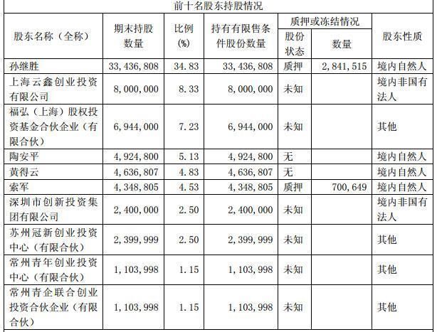 哈罗单车股权曝光:蚂蚁金服将增资19亿 增强大股东地位