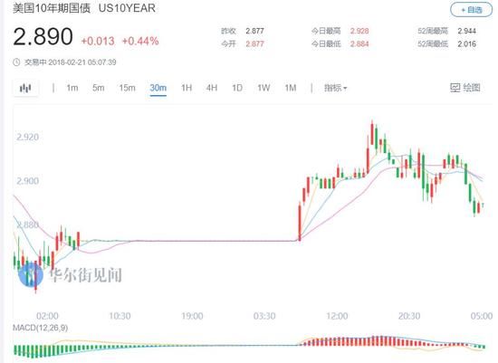 比特币逼近12000美元 几乎较两周前低位翻倍