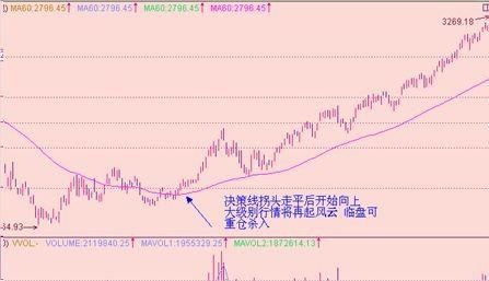 中国股市进入“暴利时代”，救市锦囊将启动，命运将彻底改变