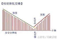 【技术干货】股市入门必杀技：小散必备