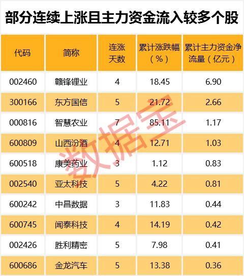 春节前最后一个交易日，A股将迎大红包?