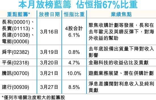 港股恒指30500关上演攻防战 紧盯3大变数