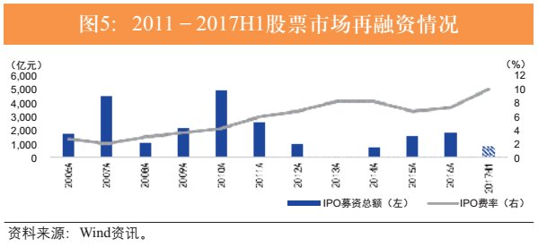2018年证券业展望:投资者机构化时代来临,资管回归主动管理