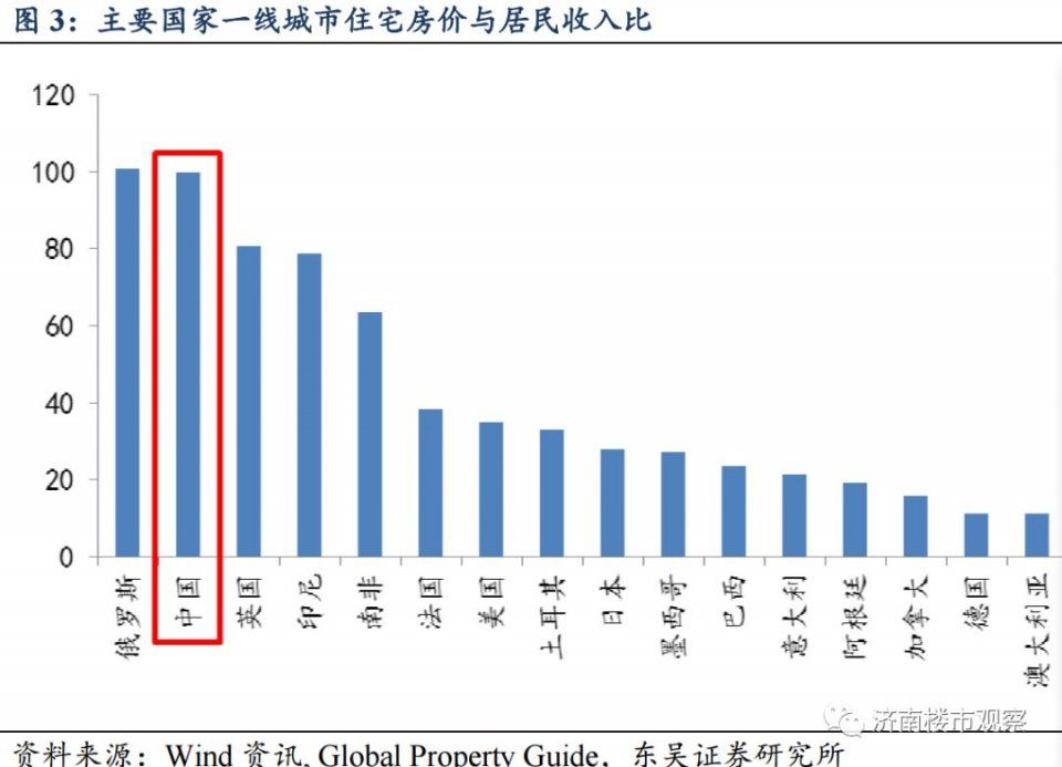 这类房屋要占一半以上，楼市真要变天?济南等16城市被点名要求…