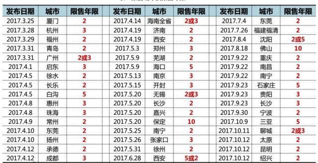 最新!央媒开年剑指楼市 节后房价走向定了