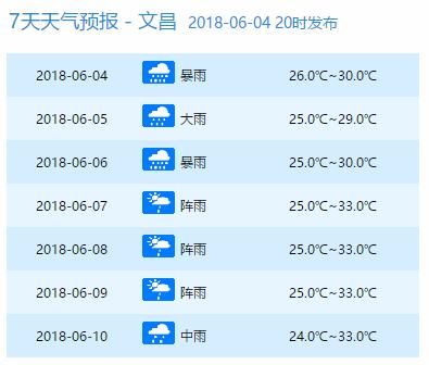 停运停航!4号台风马上杀到!明天起狂风暴雨，海南人挺住……登陆