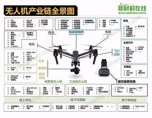 预见2018：五大风口产业全景手绘图