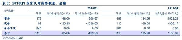 两市午后拉升反攻 投身新火力集结点