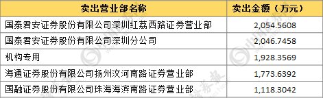 新股不败的神话就此破灭?先磕个核桃压压惊……