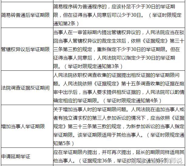 2018最新民事诉讼时效一览表，想打官司的人务必要知道！建议收藏