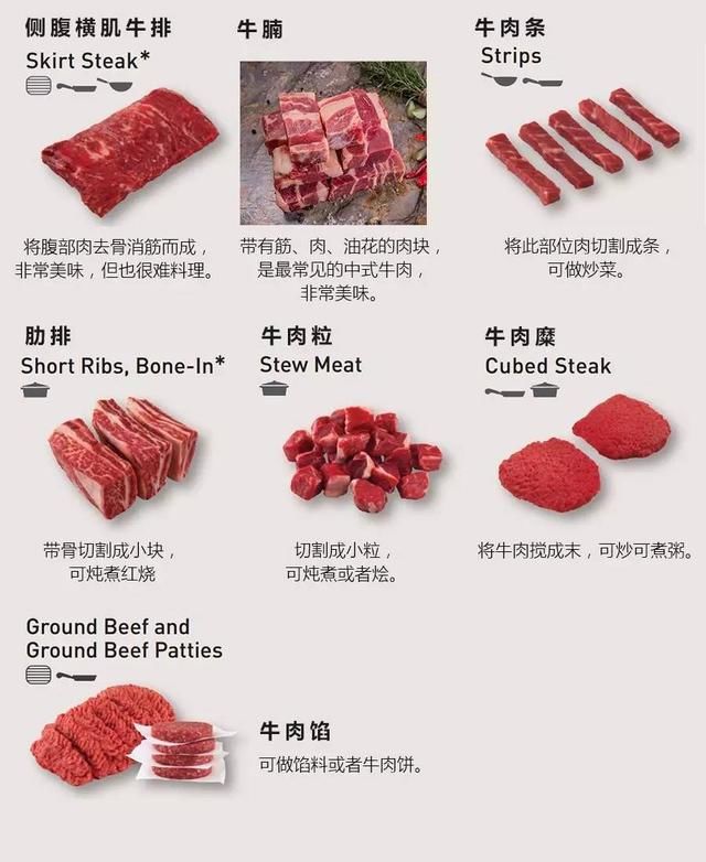 吃货：牛肉远远不止牛腱牛腩牛柳，不同部位牛肉图文详解全攻略