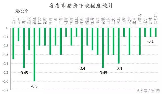 跌幅放缓！养殖户对猪价有更大期许？