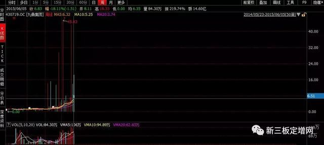 PE巨头被证监会立案调查，董事长：我们不会退市的！