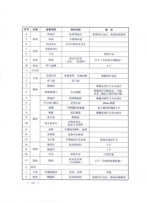 陕西西安:商品住房项目需配建至少5%租赁型保障房