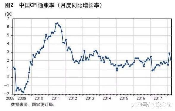 假如现在有一个银行利息达到5%，你会买吗？