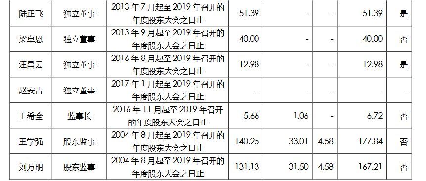 24家中央金融企业高管薪酬曝光，\＂限薪令\＂下薪酬高低看过来