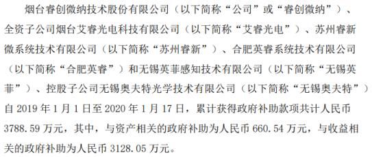 2019年以来的发展