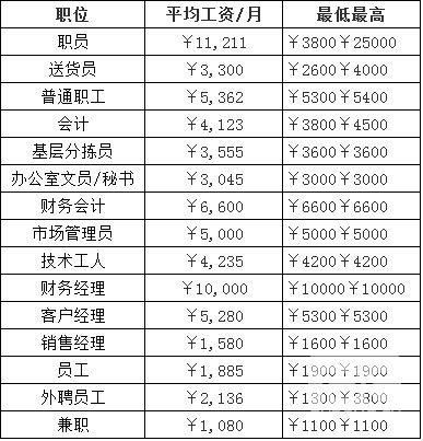 中国烟草网络学院_烟草收入差距