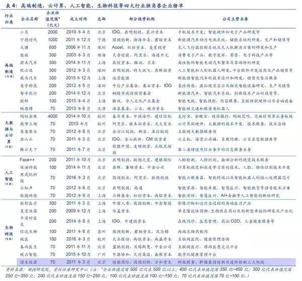 创业板资金回流相关龙头回调凸显，四大板块最靠谱6股仍具潜力