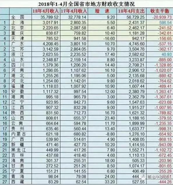 为什么强调控仍按不住成妖的房价？两张图可看穿一切