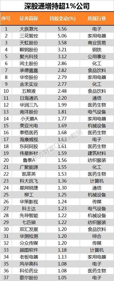 234只A股纳入MSCI!今年外资买入已超1000亿，还有多少行情值得期