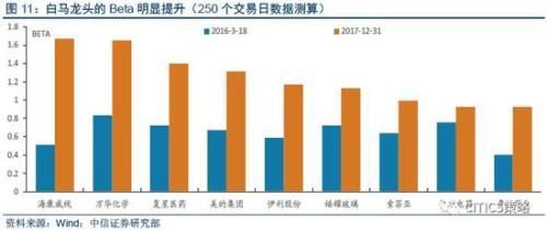 中信策略:3月建议细选主线看短做短 业绩为王