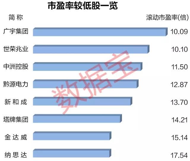 中报业绩预计翻倍股揭秘，7股有望增超十倍，股价表现却有喜有忧