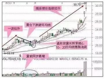 “指标之王”CCI指标，是我见过分析得最好的文章，没有之一