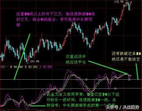 掌握“MACD+KDJ”出手即是强势股！