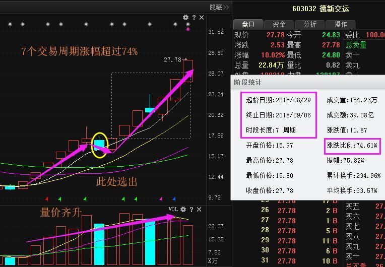 周末最新利好:新易盛通化金马捷佳伟创中兴通