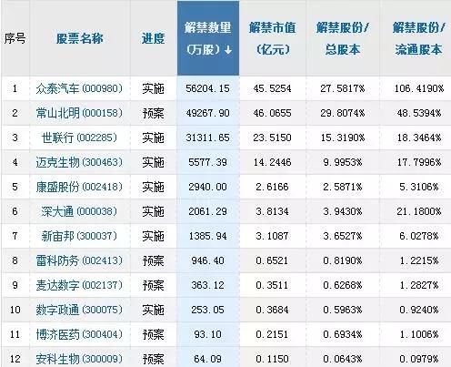 6.5重磅消息：A股最新解禁股、年报高送转、停牌股名单出炉！