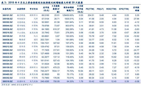 安信策略陈果:四大角度盘点创业板投资者行为