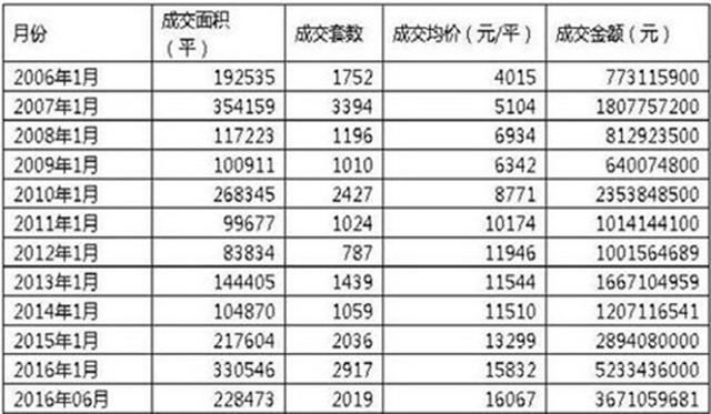 中国家庭“负债率”攀升引关注！亲，你家负债多少？