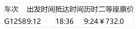 上海坐高铁可到24个省区市 最快的车次为你搜集好了