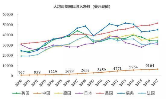 中国科技板块市值