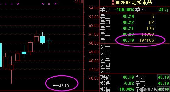 18亿资金封一字跌停板！股民：这就是价值投资，笑了！