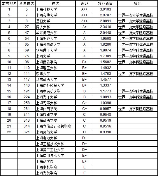 四川本科排名