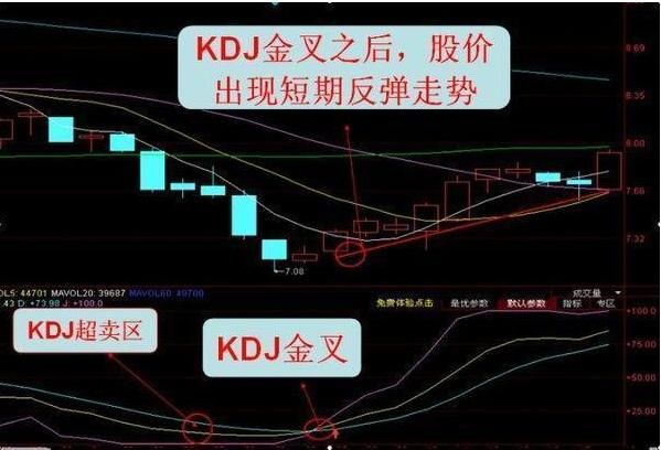 一个指标走天下，KDJ一买就在最低点的口诀！