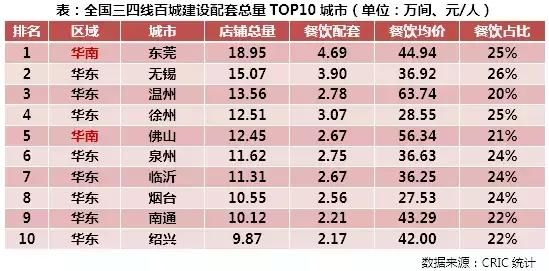 三四线百城购房者行为特征研究